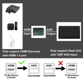 Atoaachav50ai1404 Atoto Hdmi - Ahd For Stereo Not A6y A6kl Sa102 Video Out Adaptor Converter #3